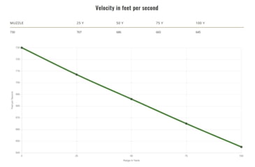 Image of Remington Performance Wheelgun .38 Short Colt 125 grain Lead Round Nose Centerfire Pistol Ammo, 50 Rounds, 22273