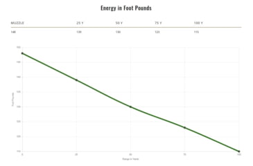 Image of Remington Performance Wheelgun .38 Short Colt 125 grain Lead Round Nose Centerfire Pistol Ammo, 50 Rounds, 22273