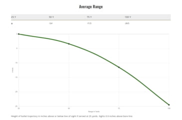 Image of Remington Performance Wheelgun .38 Short Colt 125 Grain Lead Round Nose Centerfire Pistol Ammo, 50 Rounds, 22273