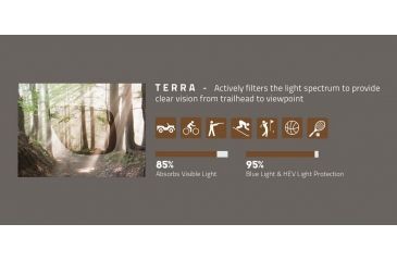 Image of Revo Terra Lens Info