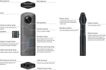 Image of Ricoh Theta V Spherical Digital Camera