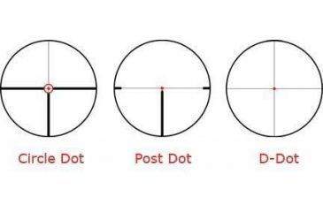 Image of C Dot, P Dot, D Dot reticles