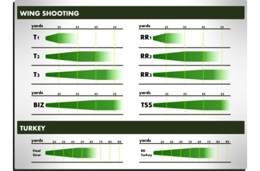 Image of Rob Roberts Gun Works 200175 Final Strut Turkey Choke Invector Plus 12 Gauge