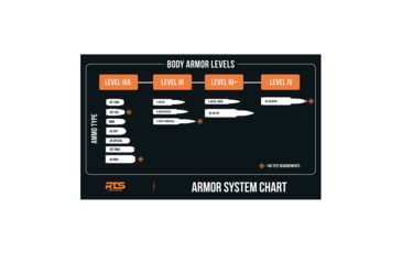 Image of RTS Tactical Ballistic Level IV Armor Solid Panel Divider
