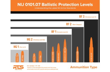 Image of RTS Tactical Concealable Panel Commander Level IIIA HG2 Barrday Kevlar Armor Plate