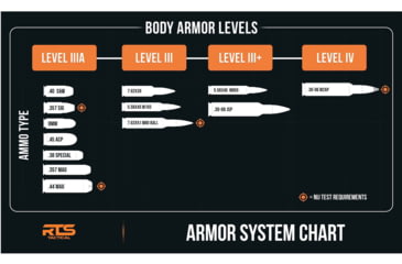 Image of RTS Tactical Concealable Panel Commander Level IIIA HG2 Barrday Kevlar Armor Plate