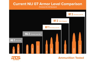 Image of RTS Tactical Cummerbund Level IIIA HG2 Inserts