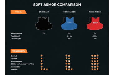 Image of RTS Tactical Cummerbund Level IIIA HG2 Inserts