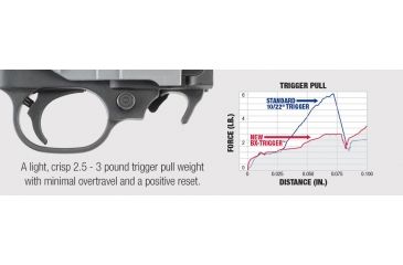 Image of Ruger BX Drop-In Replacement Trigger For 10/22 Rifles / 22 Charger Pistols, 2.5-3 lb Pull Weight, Gray/Black