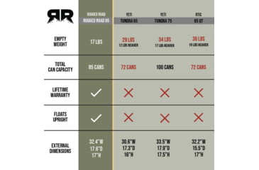 Image of Rugged Road 85 V2 Cooler, Forest Green, RR85-V2-Forest Green
