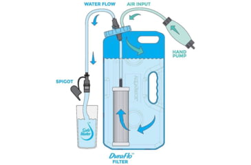 Image of Sagan AquaBrick Water Filtration Systems, 57098