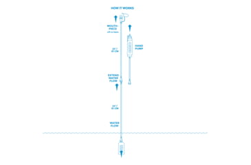 Image of Sagan XStream - Straw Filter, 57092