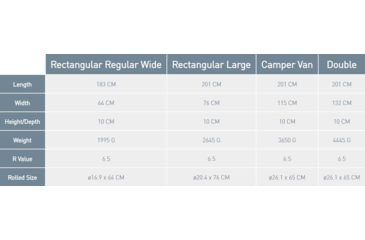 Image of Sea to Summit Comfort Deluxe SI Mat, Large Wide, Blue, 978 