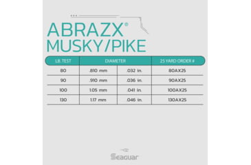 Image of Seaguar AbrazX Musky/Pike Fishing Line, 25 yards, 80 lbs, 80AX25