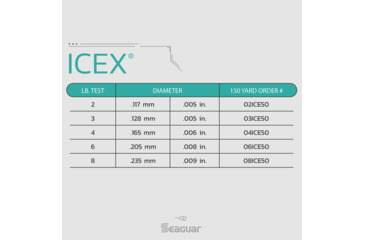 Image of Seaguar IceX Fishing Line, 50 yards, 2 lbs, 02ICE50