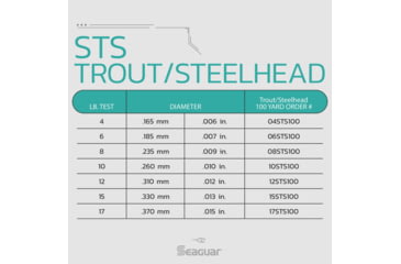 Image of Seaguar STS Trout/Steelhead Fishing Line, 100 yards, 10 lbs, 10STS100