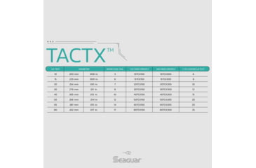 Image of Seaguar TactX Braid and Fluoro Fishing Line, 150 yards, 40 lbs, 40TCX150