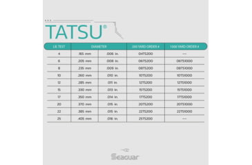 Image of Seaguar Tatsu Fishing Line, 200 yards, 6 lbs, 06TS200