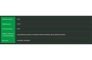 Image of Sierra Bullets 30 Caliber 175 Grain HPBT MatchKing Rifle Bullets, 2275