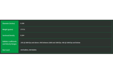 Image of Sierra Bullets .30 Caliber 175 Grain HPBT MatchKing Rifle Bullets, 2275C