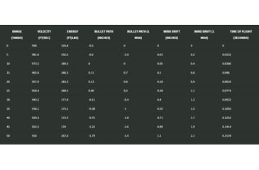 Image of Sierra Bullets Outdoor Master 380 Auto, 90 Grain, Jacketed Hollow Point/JHP, Brass Cased, Centerfire Pistol Ammo, 20 Rounds, A8100-27