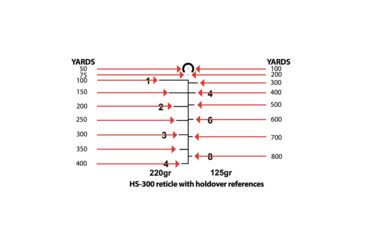 Image of Sightmark Wolfhound 3x24 HS-300 Prismatic Weapon Sight SM13025AAC