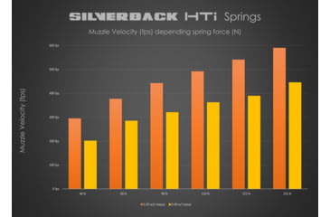 Image of Silverback Airsoft Desert Tech HTI Air Gun, Flat Dark Earth, SBA-BLT-20FDE