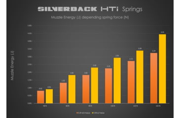 Image of Silverback Airsoft Desert Tech HTI Air Gun, Flat Dark Earth, SBA-BLT-20FDE