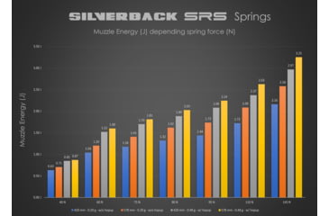 Image of Silverback Airsoft Desert Tech SRS A2/M2 Air Gun, For Right Handed Shooters, Flat Dark Earth, 22", SBA-BLT-12FDE