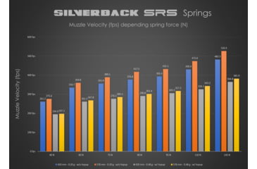 Image of Silverback Airsoft Desert Tech SRS A2/M2 Air Gun, For Right Handed Shooters, Flat Dark Earth, 22", SBA-BLT-12FDE