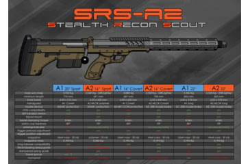 Image of Silverback Airsoft Desert Tech SRS A2/M2 Air Gun, For Right Handed Shooters, Flat Dark Earth, 22", SBA-BLT-12FDE