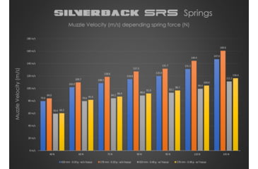 Image of Silverback Airsoft Desert Tech SRS A2/M2 Covert Air Gun, For Right Handed Shooters, Flat Dark Earth, 16&quot;, SBA-BLT-13FDE