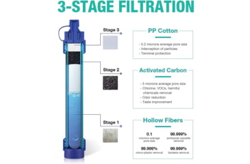 Image of Simpure Gravity Water Filter Bag 3L