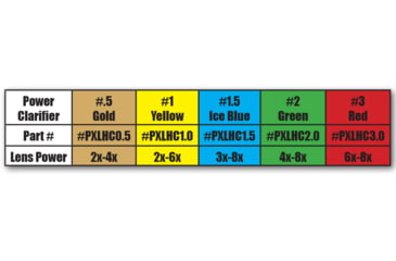 Image of Specialty Archery PXL Hunter Peep Clarifier 1403508