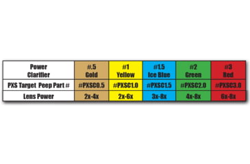 Image of Specialty Archery PXS Target Peep Clarifier