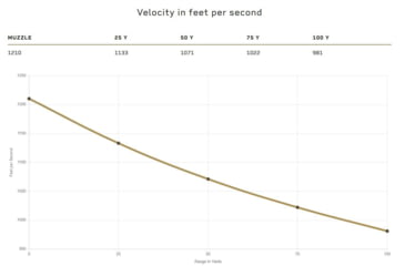 Image of Speer Gold Dot Handgun Personal Protection 9mm Luger 115 Grain Gold Dot Hollow Point Cavity Brass Cased Pistol Ammo, 50 Rounds, 53614GD