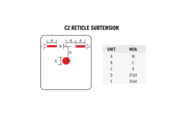 Image of Steiner DRS Defendu Reflex Sight, 1x, 1/2 MOA, Red Illuminated C2 Reticle, Tan, 8504