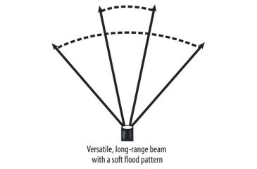 Image of Streamlight Trident LED 18 Lumens Headlamp-Flashlight, Yellow 61050