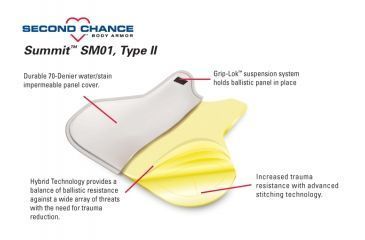 Image of Summit SM 01 Body Armor Level II Protection