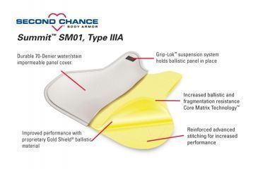 Image of Second Chance Protection Level III A Body Armor