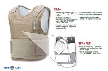 Image of Summit Concealable Carriers SPA+ and SPA+ FRP 