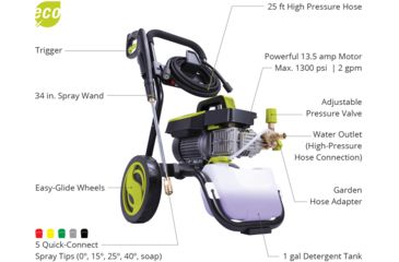 Image of Sun Joe Cold Water Electric Direct Drive Crank Shaft Pressure Washer - 1300 PSI w/ Wall Mount, Roll Cage, 2.15HP, 120V, Green SPX9005-PRO
