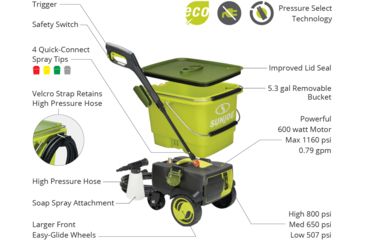 Image of Sun Joe Cordless Pressure Washer  w/ Core Tool Only - 1160 PSI, Green SPX6001C-CT
