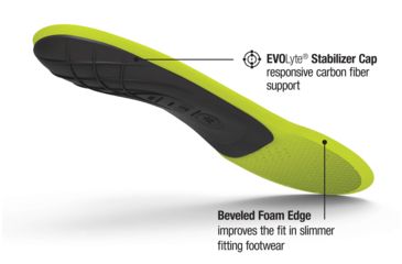 Image of Superfeet Carbon Premium Insoles-D (M 7.5-9)