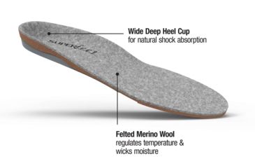 Image of Superfeet Merino Grey Premium Insoles-Merino Grey-C (M 5.5-7)