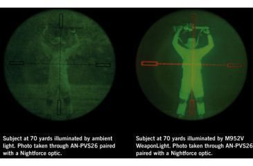 Image of SureFire WeaponLight for Rifles/Carbines/SMGs with Picatinny Rail, Black, NSN 6240-01-585-1086, M952V-BK
