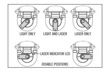 Image of SureFire X400 Weapon Light With Green Laser, 1000 Lumens, Black, X400U-A-GN
