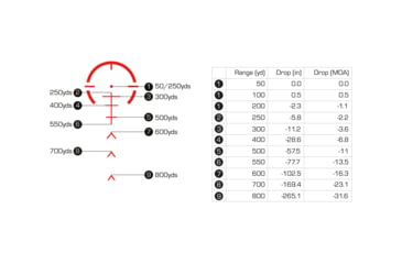 Image of Swampfox Arrowhead LPVO Rifle Scope, 1-6x24mm, 30mm Tube, Second Focal Plane, Guerilla Dot BDC Reticle, Black, ARH16241-B