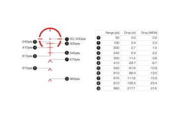 Image of Swampfox Arrowhead LPVO Rifle Scope, 1-6x24mm, 30mm Tube, Second Focal Plane, Guerilla Dot BDC Reticle, Black, ARH16241-B