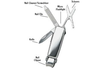 Image of SwissTech Smart Clip Ultra, Stainless STT10606
